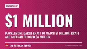 Macklemore dared Kraft to match $1 million. Kraft and Sheeran pledged $4 million.