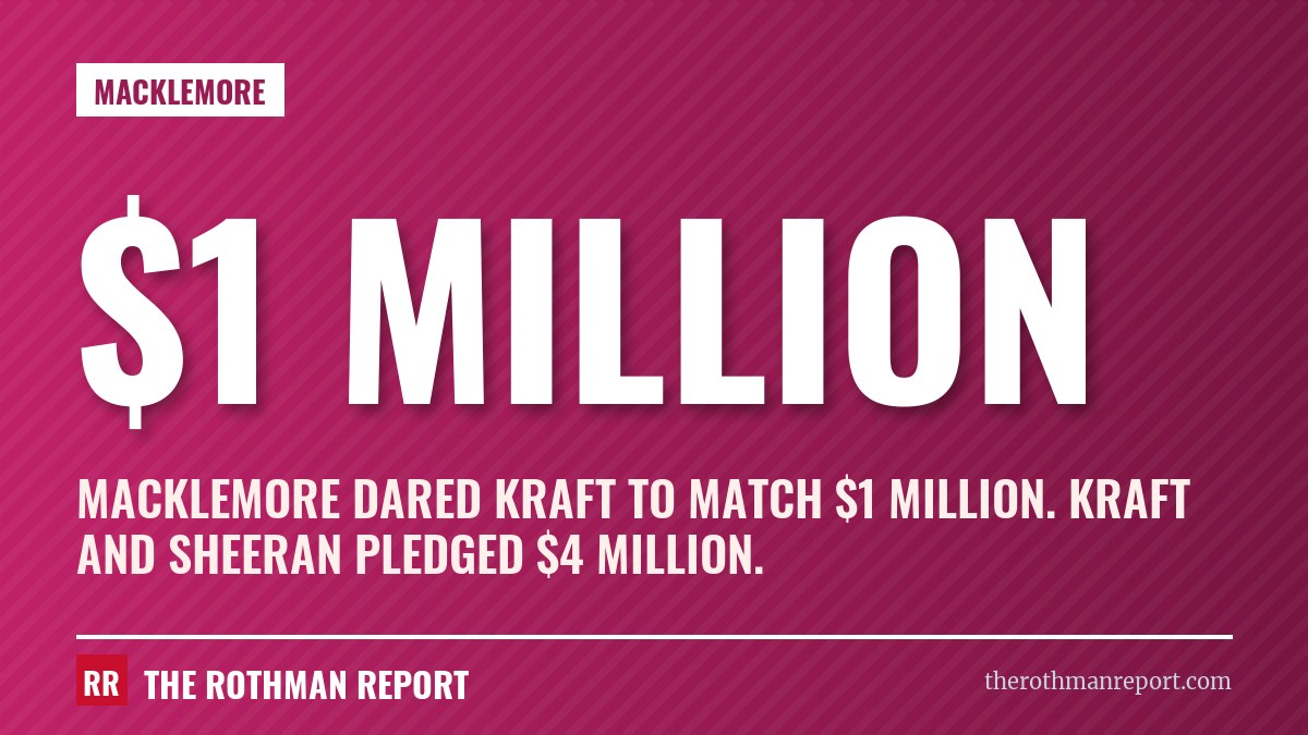 Macklemore dared Kraft to match $1 million. Kraft and Sheeran pledged $4 million.