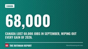 Canada lost 68,000 jobs in September, wiping out every gain of 2026.