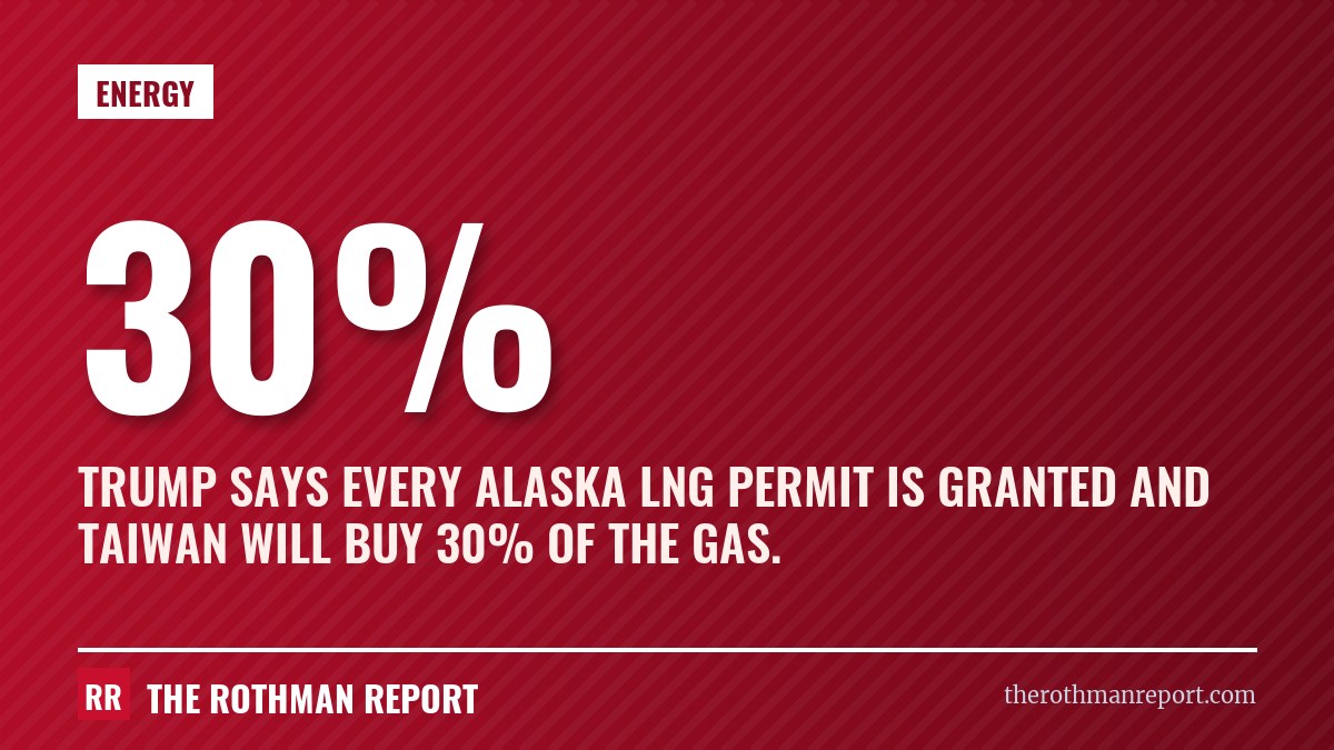 Trump says every Alaska LNG permit is granted and Taiwan will buy 30% of the gas.