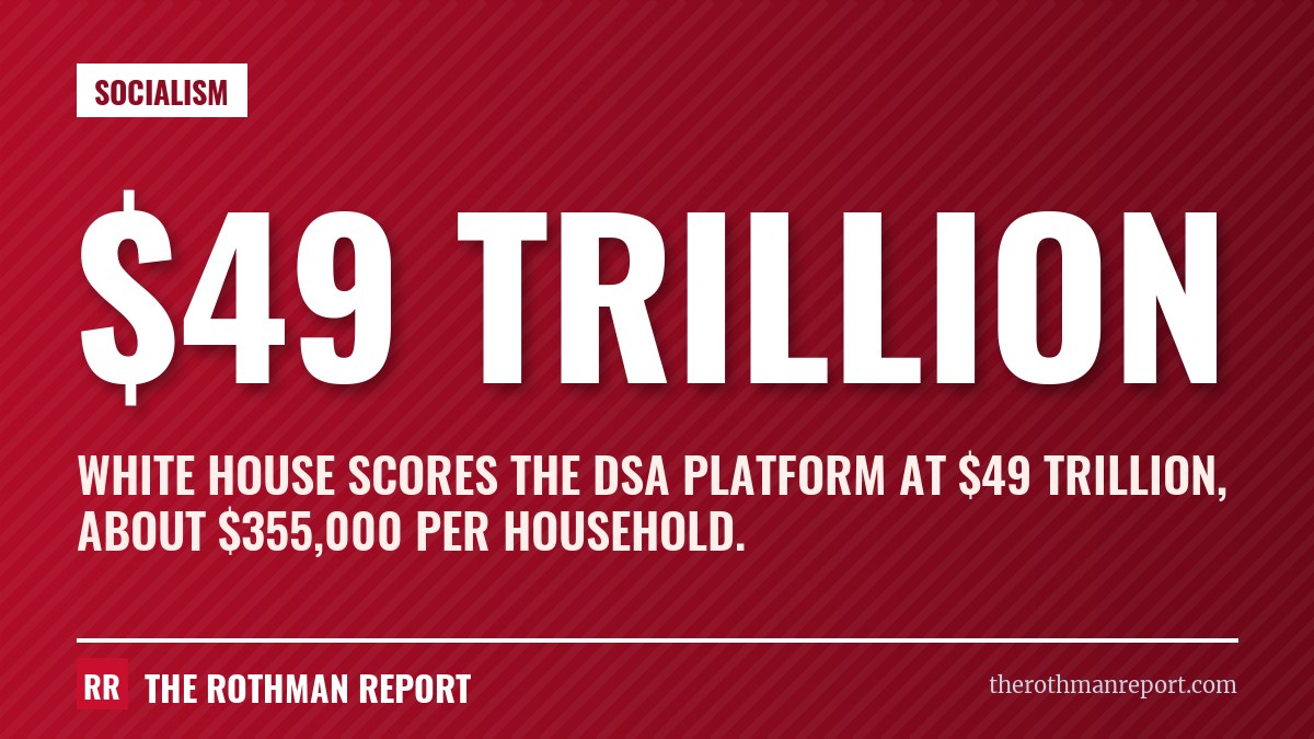 White House scores the DSA platform at $49 trillion, about $355,000 per household.